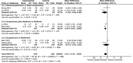 Fig 8.