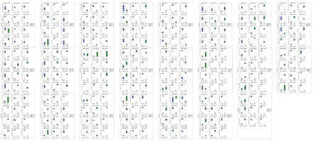 Extended Data Fig. 7