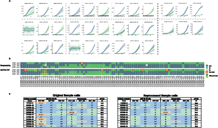 Extended Data Fig. 8