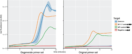 Extended Data Fig. 9