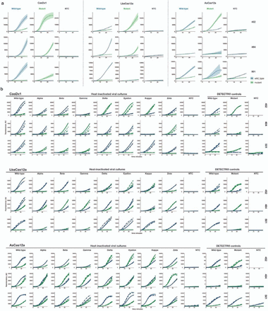 Extended Data Fig. 1