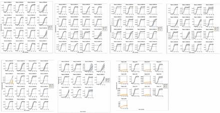 Extended Data Fig. 2