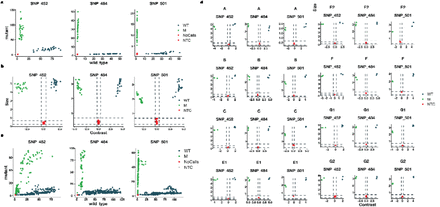 Extended Data Fig. 4