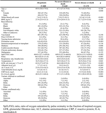 Supplementary Table 4.