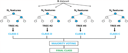 Figure 3: