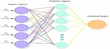 Figure 4: