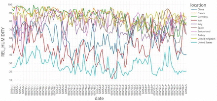 Figure 7: