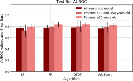 Figure 1: