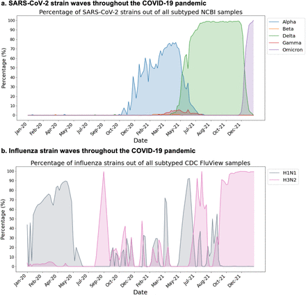 Figure 2: