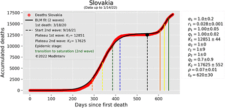 Figure 10: