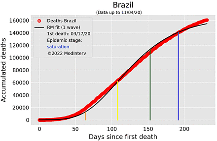 Figure 11: