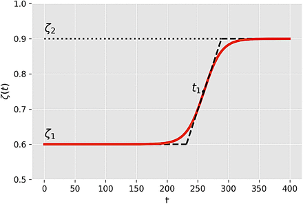 Figure A.12: