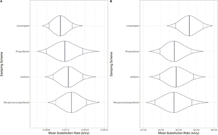 Supplementary Figure 4: