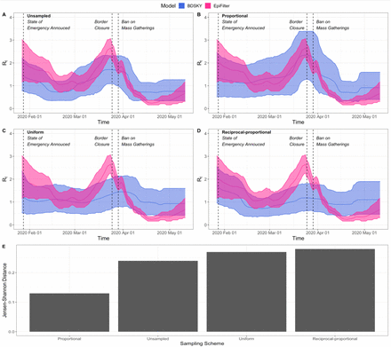 Figure 4: