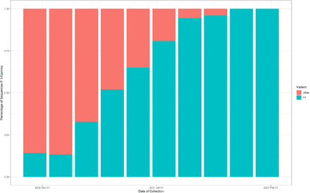 Supplementary Figure 1: