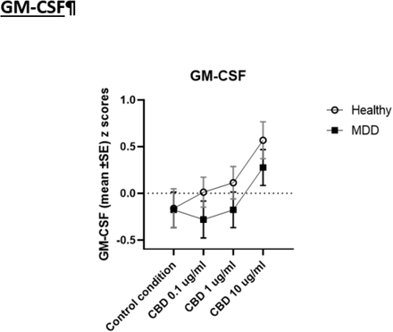 ESF Figure 1.