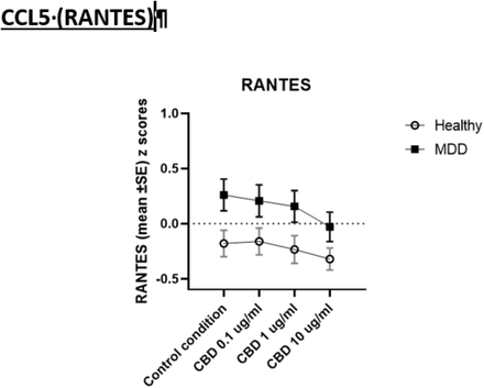 ESF Figure 2.