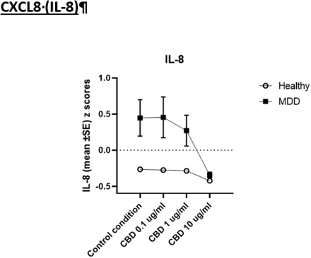 ESF Figure 3.