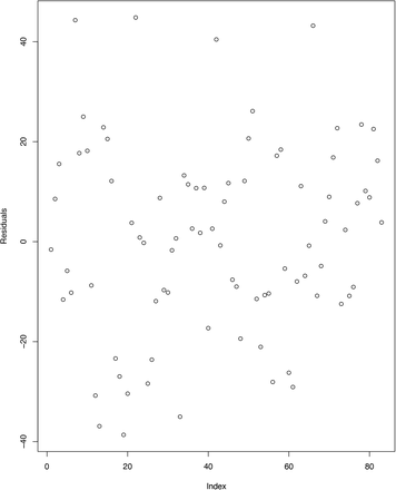 Figure S1.