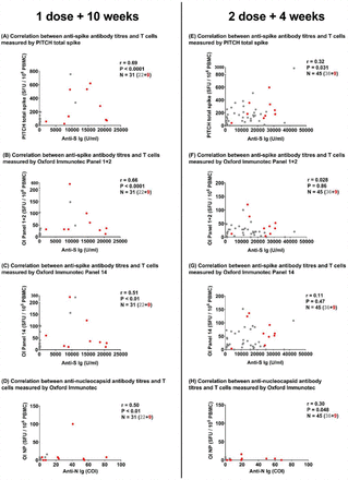 Supplementary Figure 2