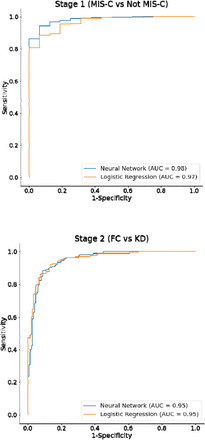 Figure 2: