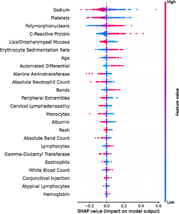 Figure 3: