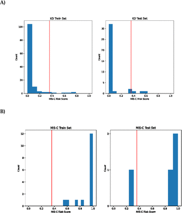 Supplementary Figure 1: