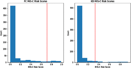 Supplementary Figure 2: