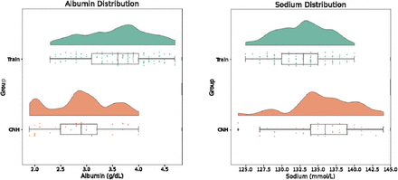 Supplementary Figure 3: