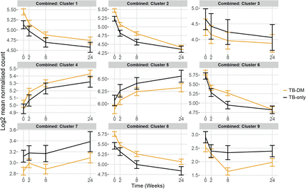 Figure 2: