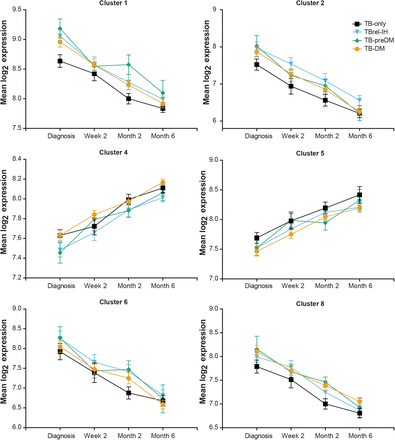 Figure 3: