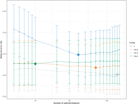 Figure 1: