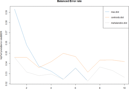 Figure 2: