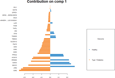 Figure 3: