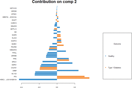 Figure 4: