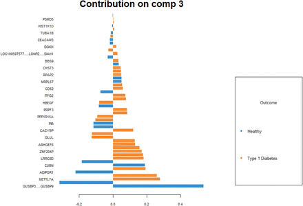 Figure 5: