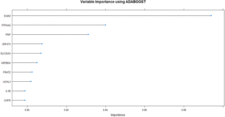 Figure 7: