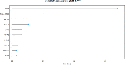 Figure 9: