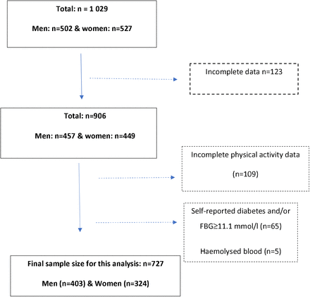 Figure 1: