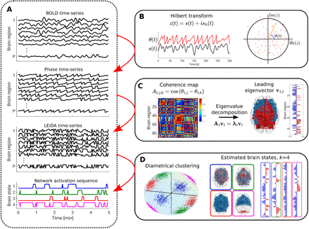 Figure 1: