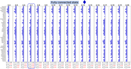 Supplementary Figure S8: