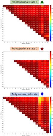 Supplementary Figure S9: