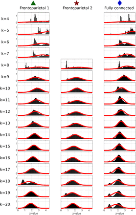 Supplementary Figure S10: