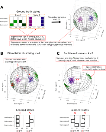 Supplementary Figure S1: