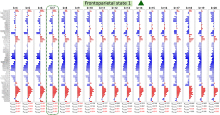 Supplementary Figure S6: