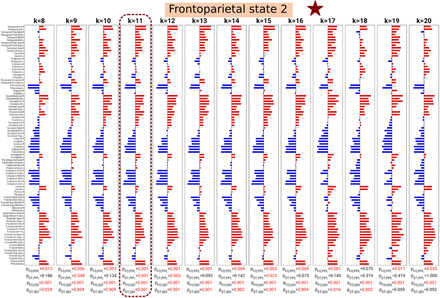 Supplementary Figure S7: