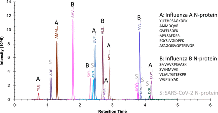 Figure 6.