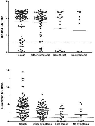 Fig 3.