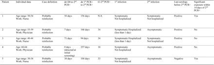 Table 4: