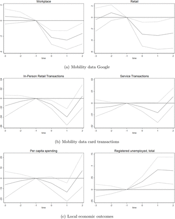 Figure 2: